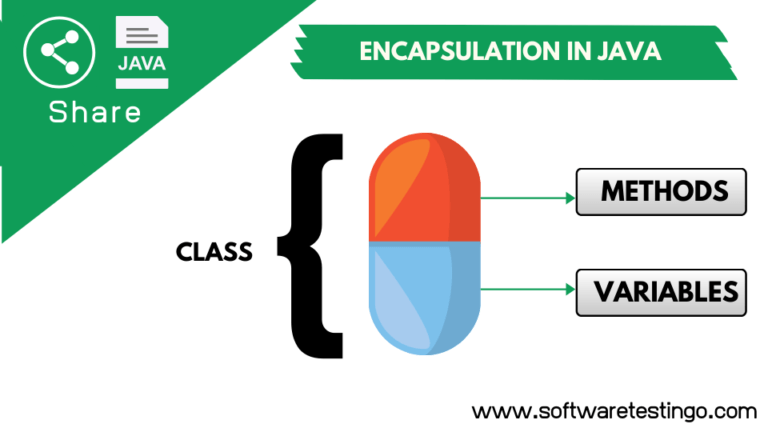 Encapsulation In Java With Real Time Example Updated 2022 7417