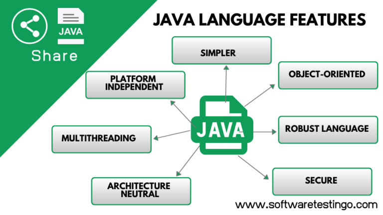 lesson-4-core-java-basics-features-of-java-programming-language