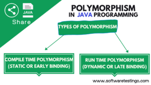 polymorphism java definition