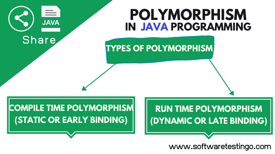 What Is Polymorphism In Java With Example Updated 