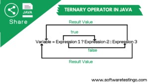 ternary operator java without assignment