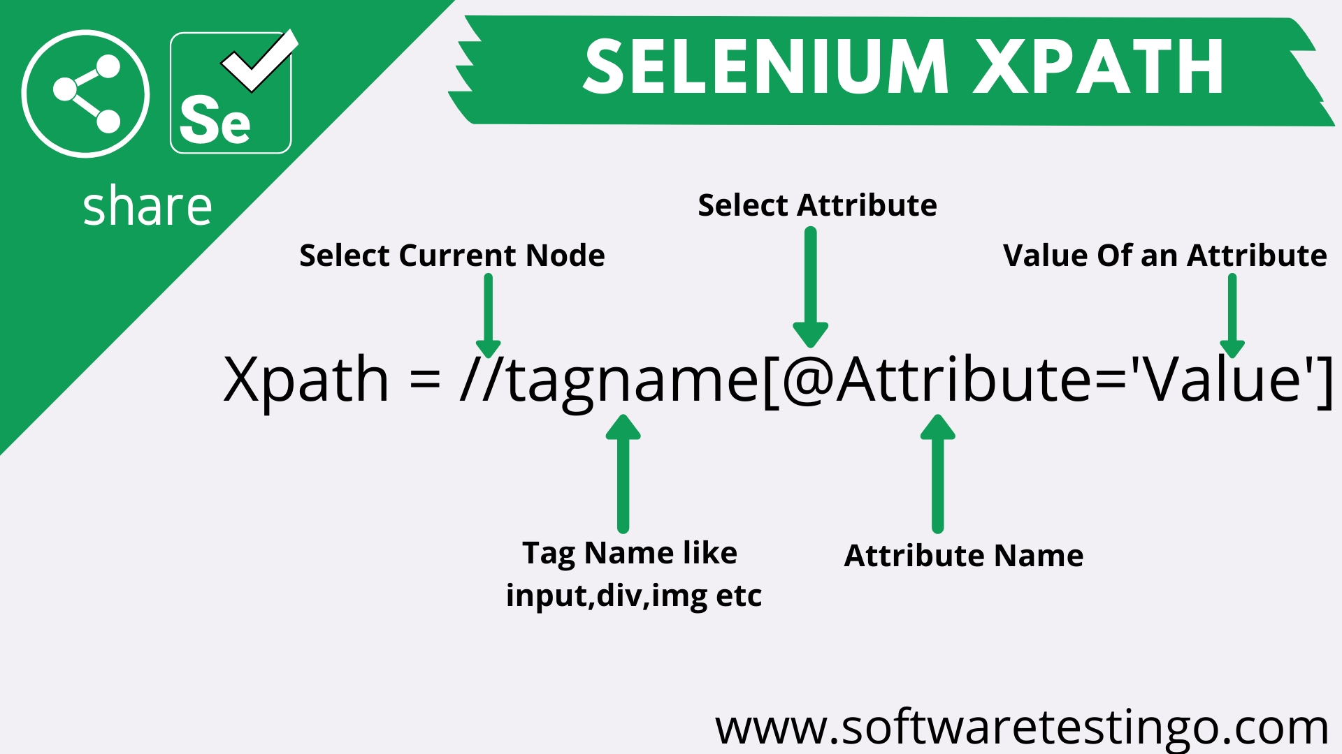 Xpath In Selenium Webdriver Complete Tutorial Updated 2024 9322