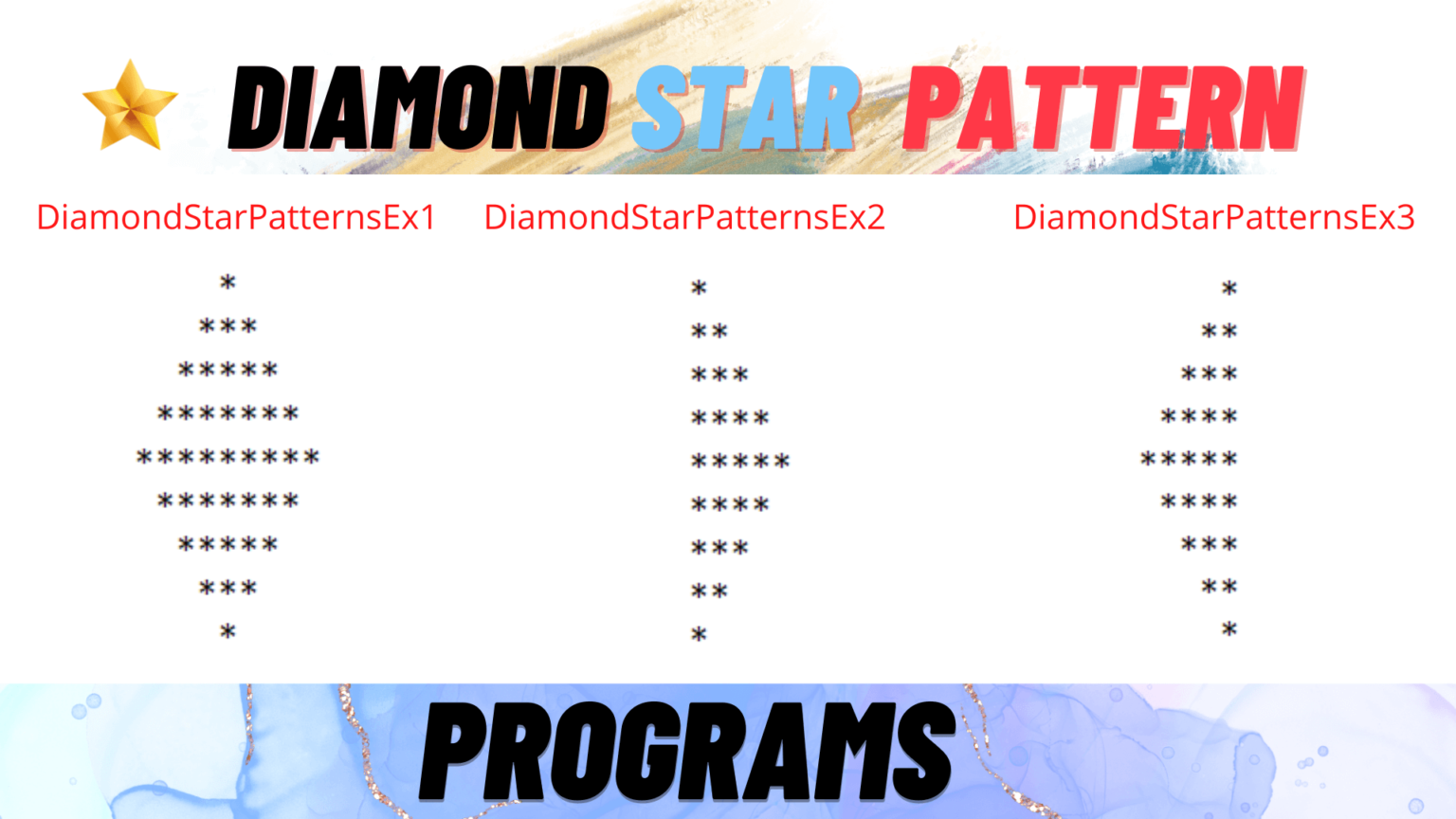 New Character Number Star Patterns Program In Java 2024   Diamond Star Pattern Programs In Java 1536x864 