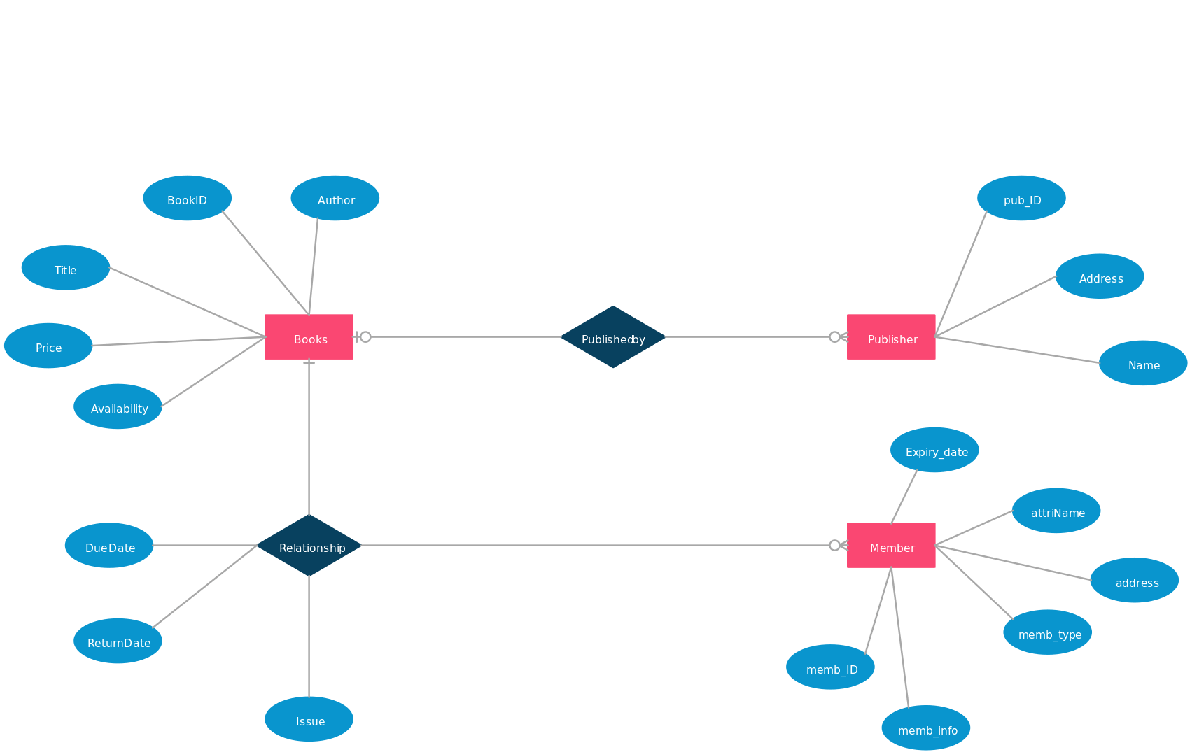 Test Cases For Library Management System New Easy [ 2023 ]