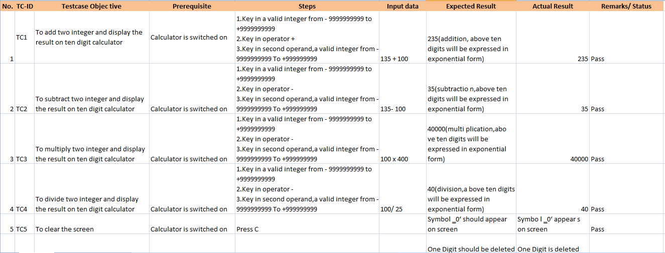 New Test Case For Calculator Template Excel Sheet [ 2024 ]