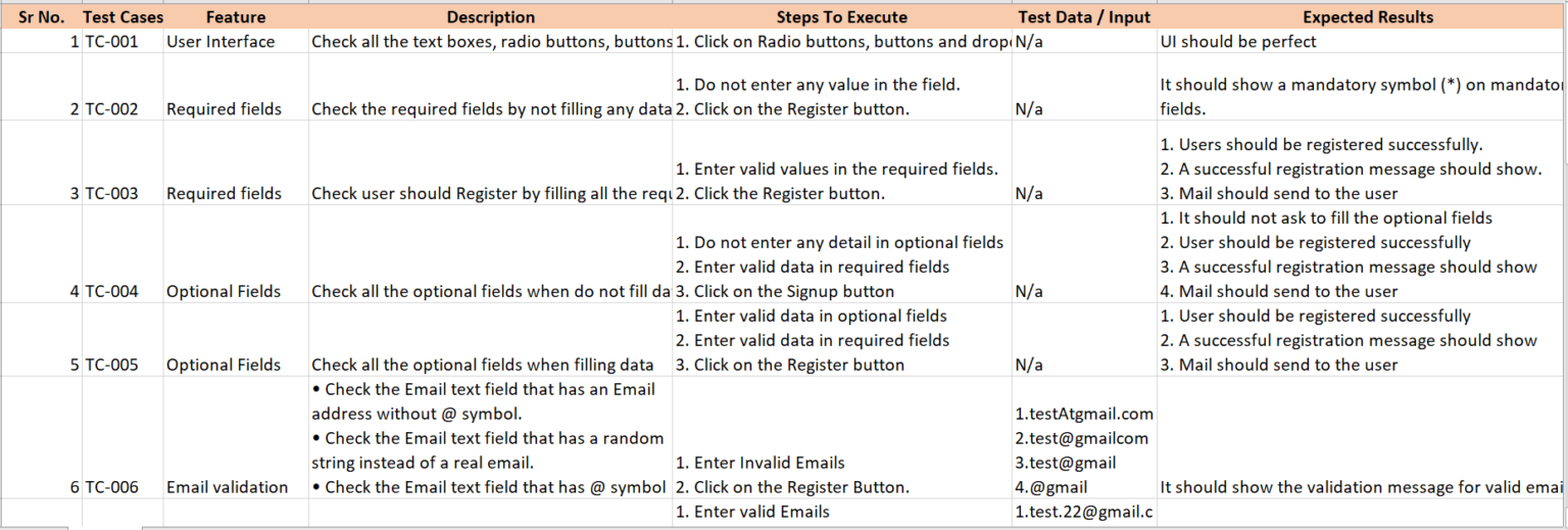 best-practices-test-cases-for-facebook-in-excel-sheet-2024