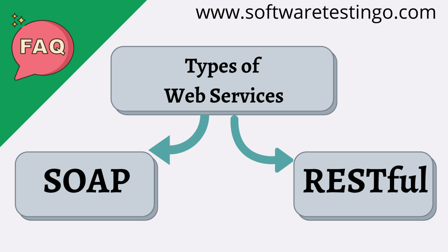 restful-web-services-interview-questions-answers-2023