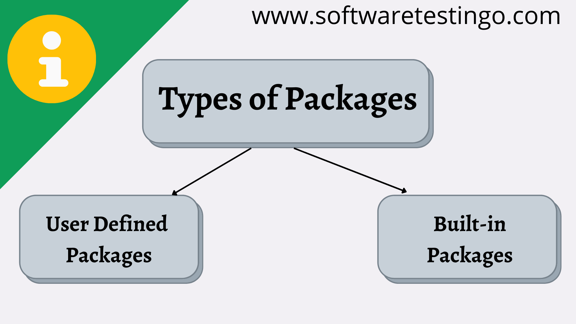 Java Packages In Detail & Different Packages For Java {2023}