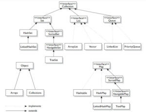 Map In Java Interface Tutorial With Examples {Updated} 2024