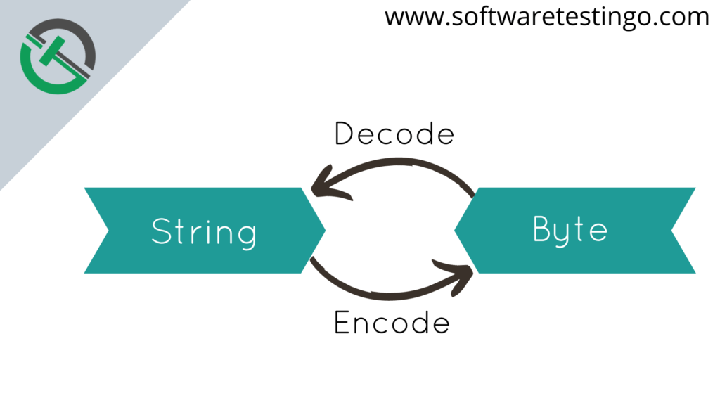 Convert String To Byte Array Java Program 2022