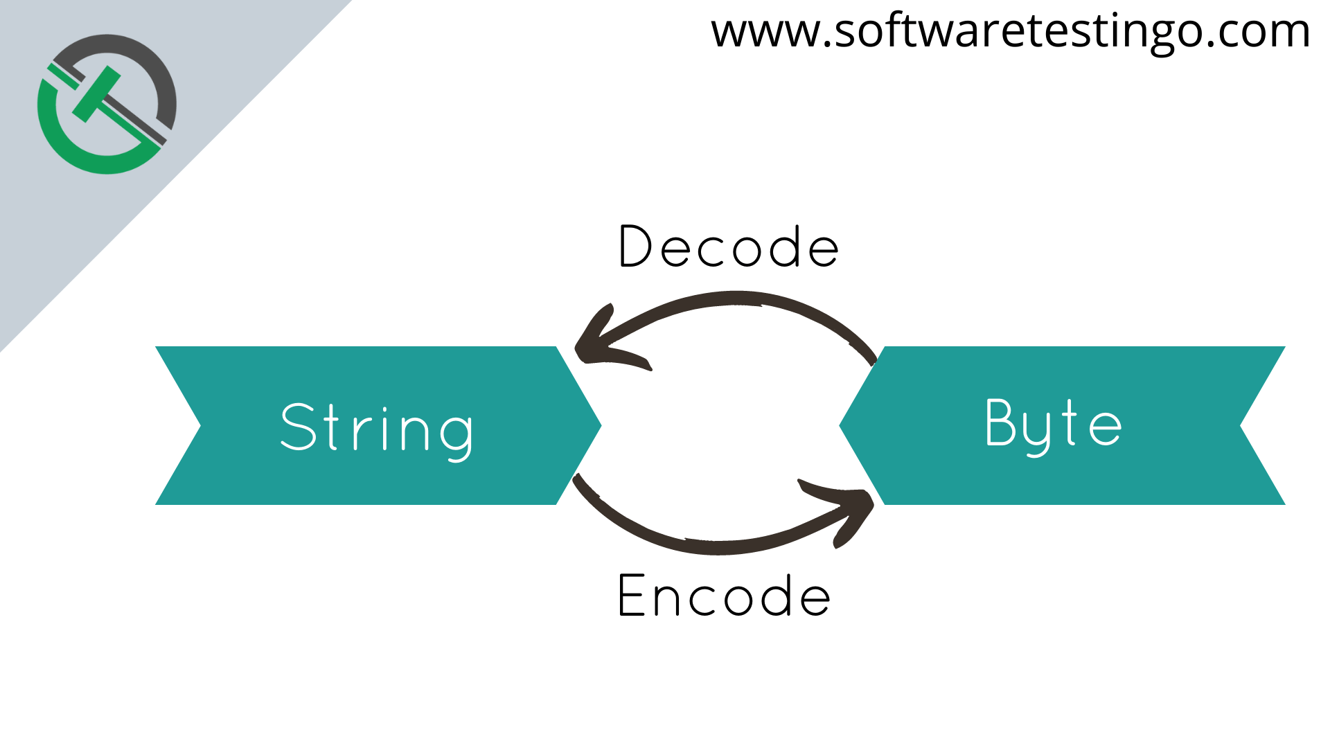 How To Convert String To Html Object In Javascript