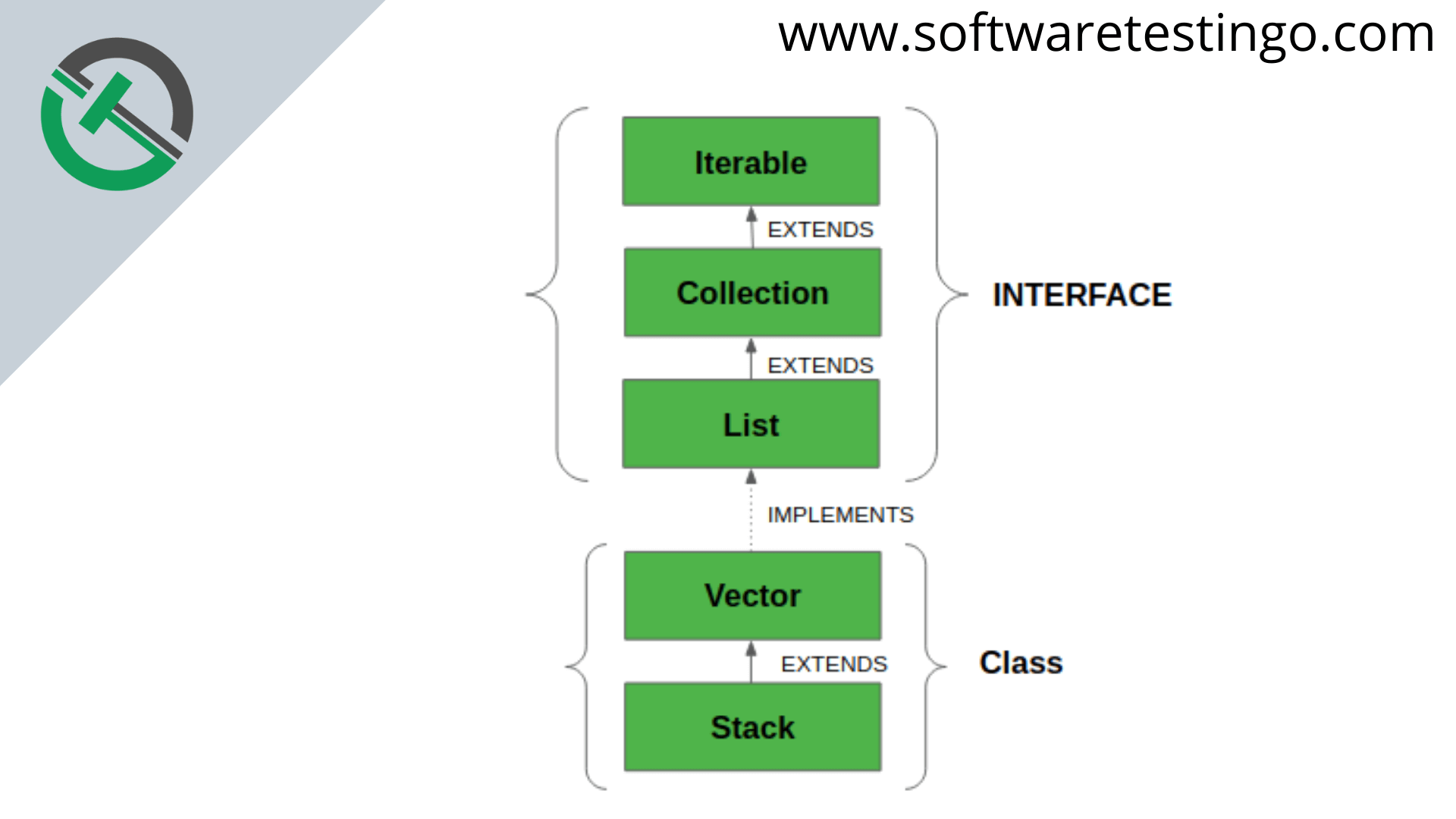 Java Stack Implementation Class & Methods Example 2023