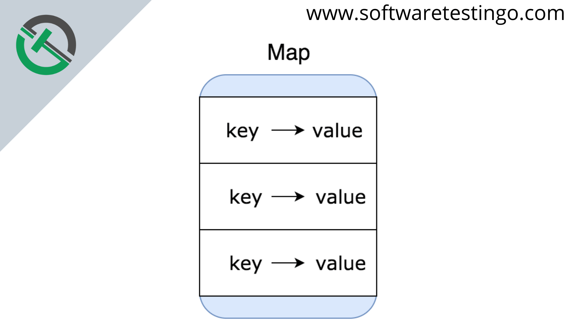 Map In Java Interface Tutorial With Examples Updated 2023   What Is Map 