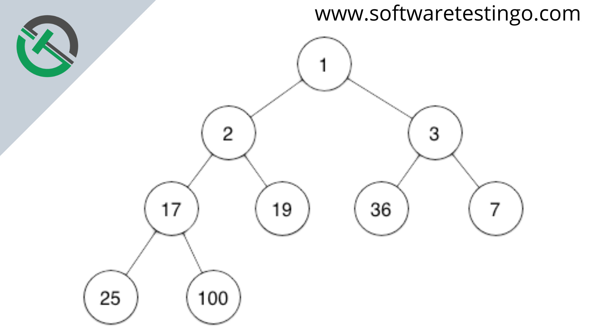 adaptable priority queue java