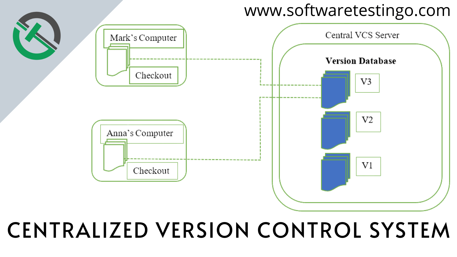 what-are-distributed-version-control-systems-2024