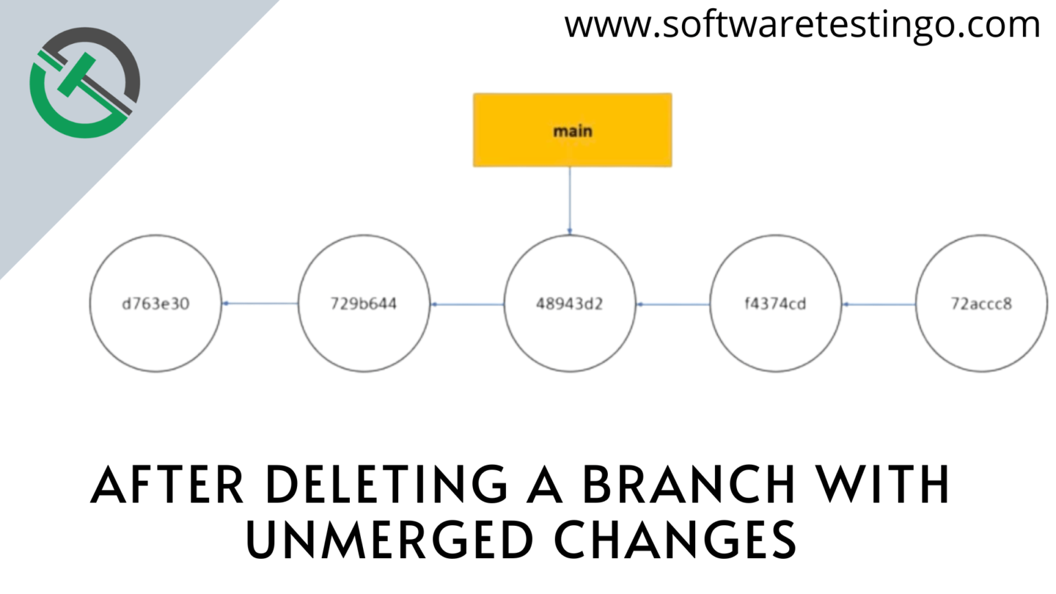 remove-delete-git-branch-local-and-remote-updated-2023