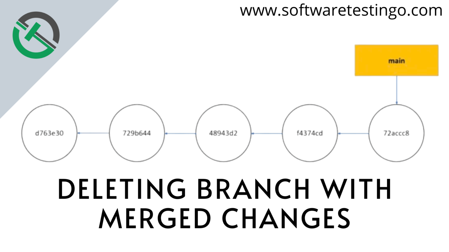 remove-delete-git-branch-local-and-remote-updated-2023