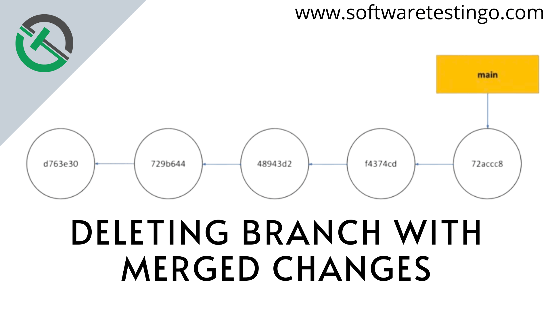 Remove Delete Git Branch Local And Remote [ Updated 2023 ]