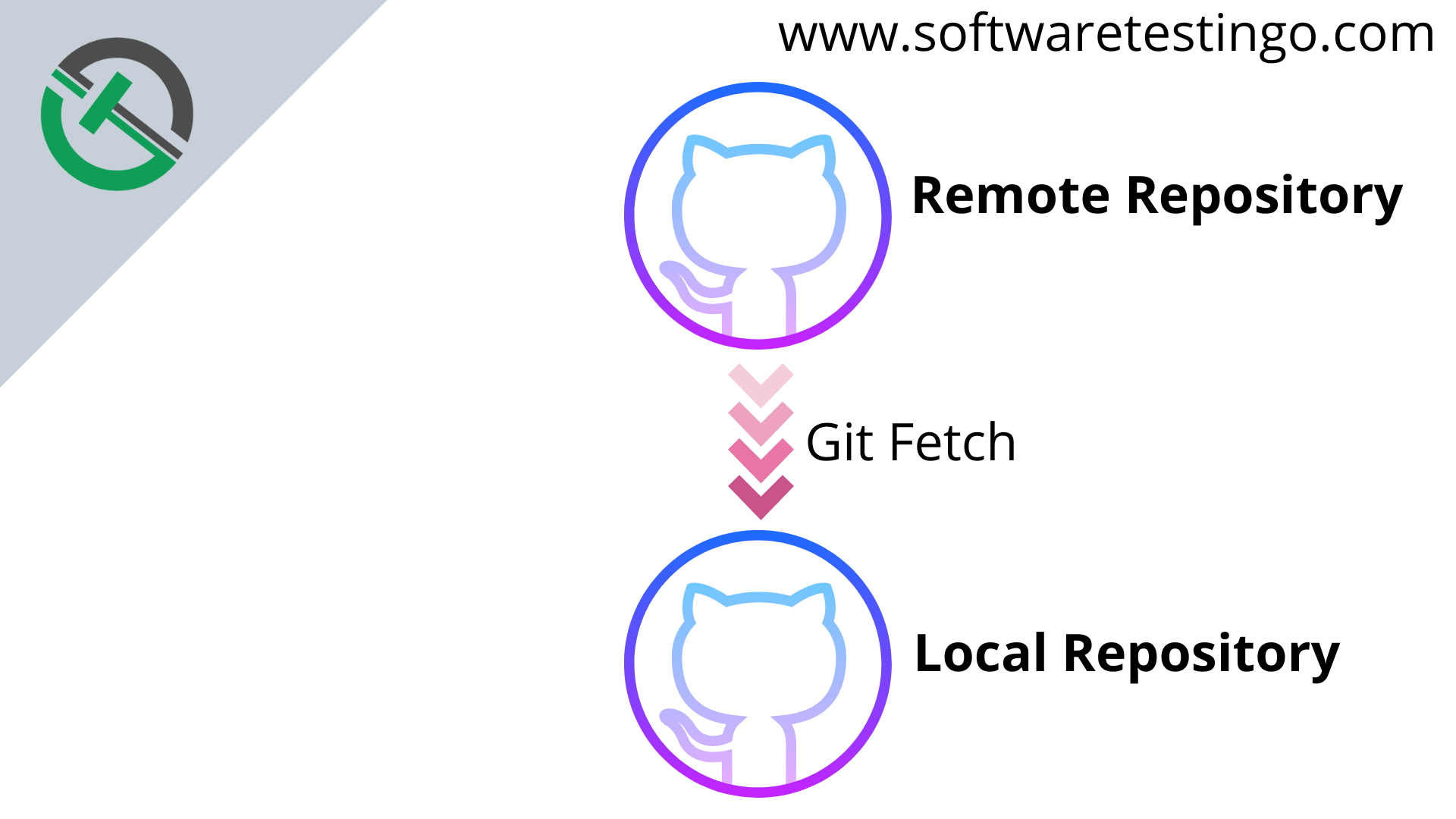 Git Fetch All Remote Branches Updated 2023 