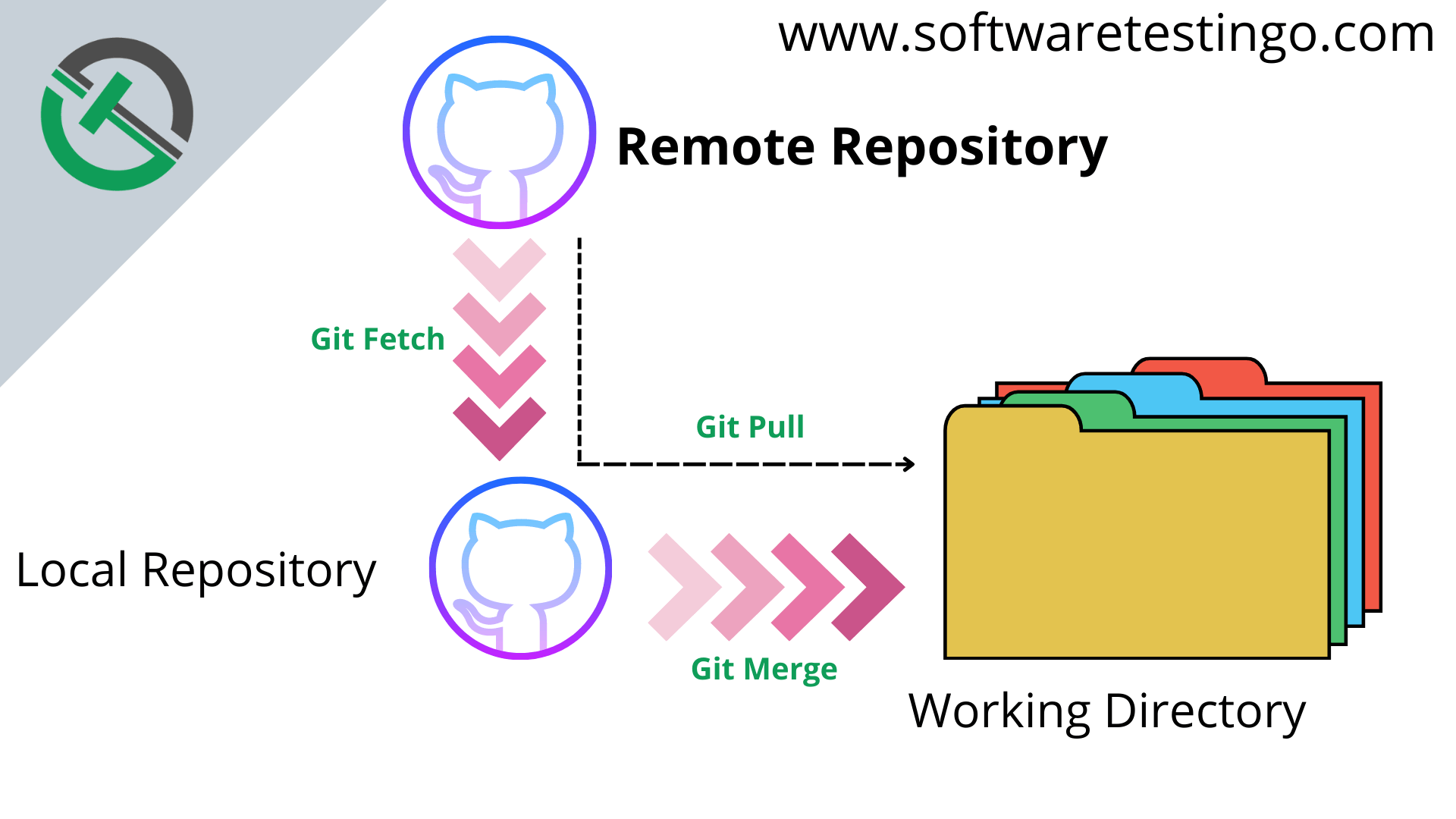 git-pull-request-from-remote-branch-updated-2023